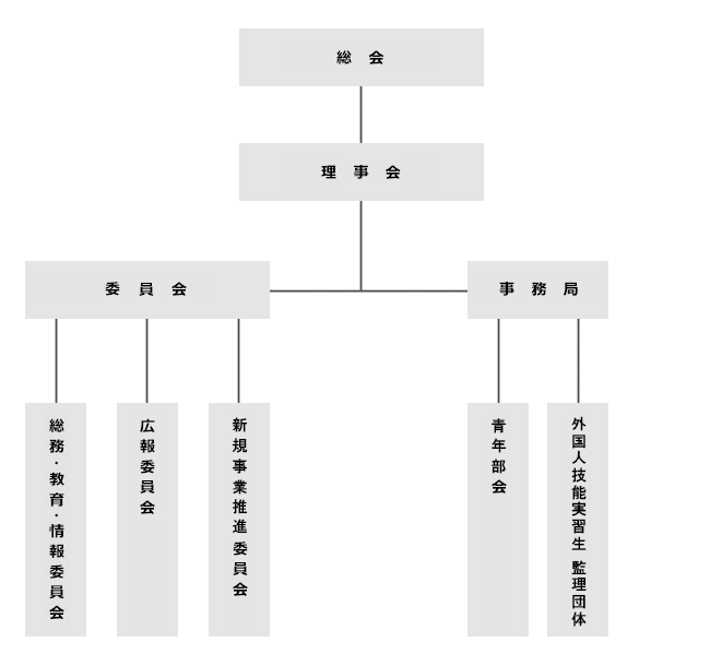 組合組織