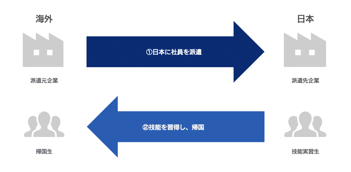 企業単独型