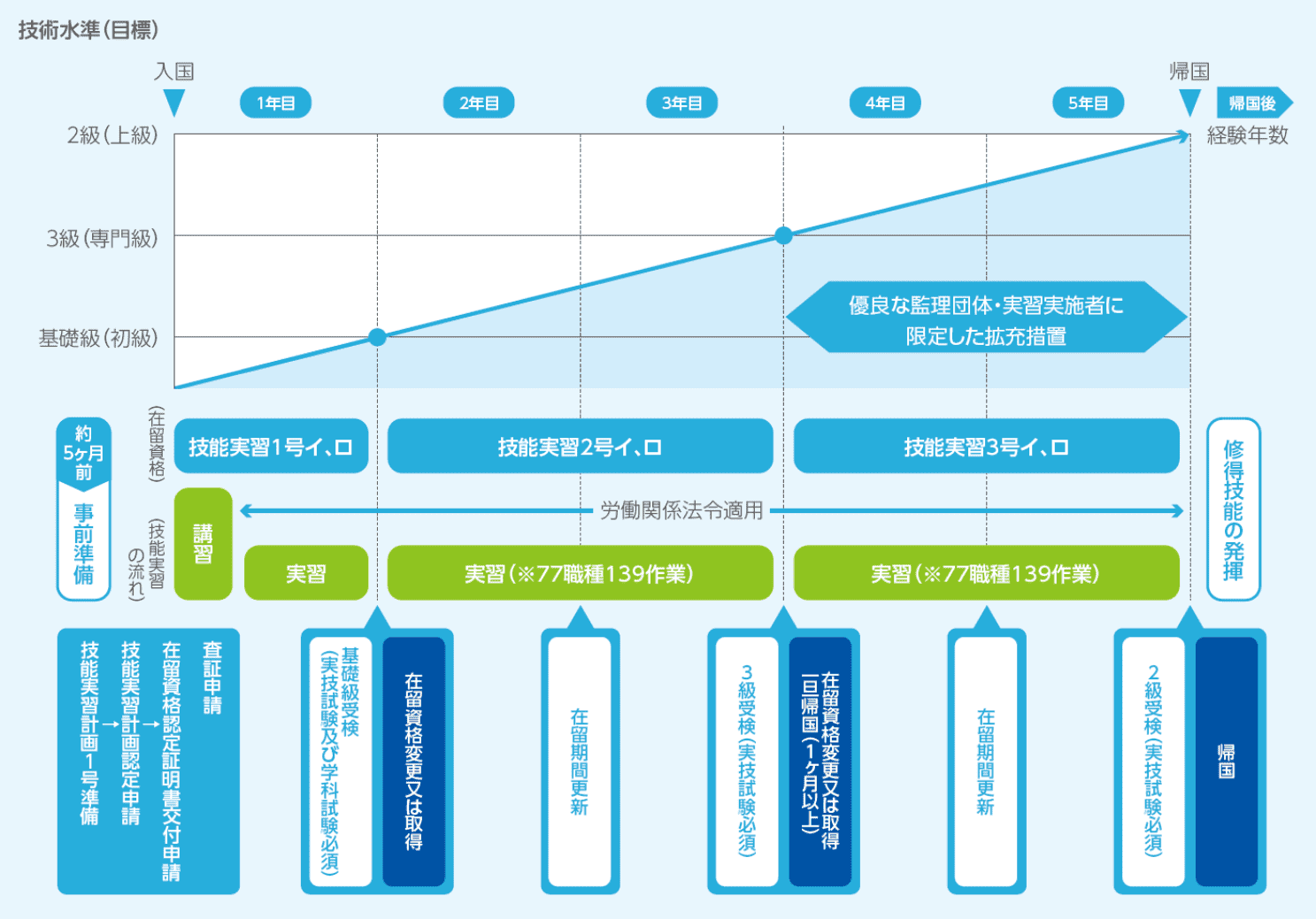 入国から帰国までの流れ